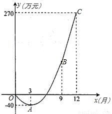 精加工新產品 甲、乙工廠加工效率對比與選擇