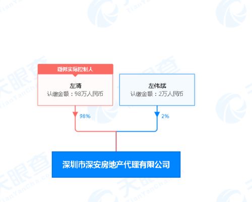 多重信號傳來，深圳購房者還需擦亮眼睛