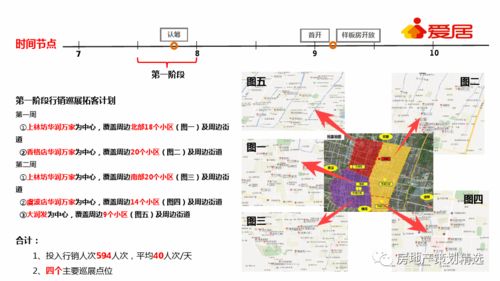 保集府渠道整合營銷策劃方案